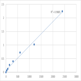 Mouse Cornifin-A (SPRR1A) ELISA Kit