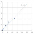 Mouse Cornifin-A (SPRR1A) ELISA Kit