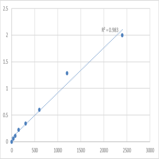 Mouse Cornifin-B (SPRR1B) ELISA Kit