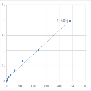 Mouse Small proline-rich protein 2A (SPRR2A) ELISA Kit