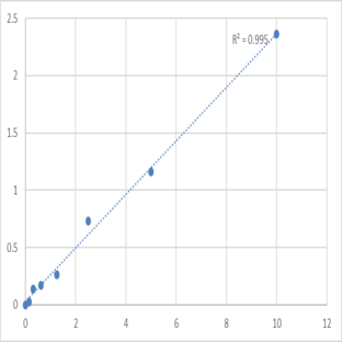 Mouse Serine palmitoyltransferase 1 (SPTLC1) ELISA Kit