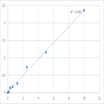 Mouse Serine palmitoyltransferase 1 (SPTLC1) ELISA Kit