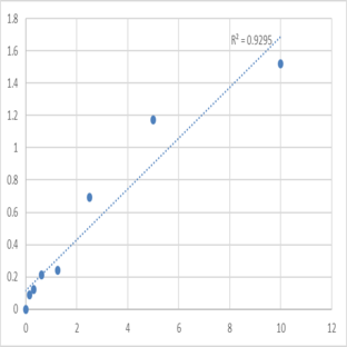 Mouse Serine palmitoyltransferase 2 (SPTLC2) ELISA Kit