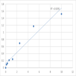 Mouse Serine palmitoyltransferase 2 (SPTLC2) ELISA Kit