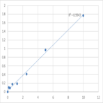 Mouse Serine palmitoyltransferase 3 (SPTLC3) ELISA Kit