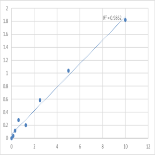 Mouse 3-oxo-5-alpha-steroid 4-dehydrogenase 1 (SRD5A1) ELISA Kit