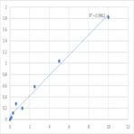 Mouse 3-oxo-5-alpha-steroid 4-dehydrogenase 1 (SRD5A1) ELISA Kit