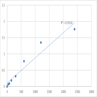 Mouse Serglycin (SRGN) ELISA Kit