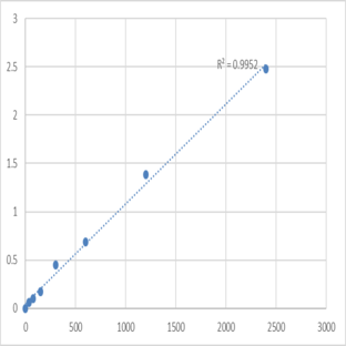 Mouse Sorcin (SRI) ELISA Kit