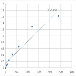 Mouse Sarcalumenin (SRL) ELISA Kit