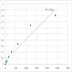 Mouse Sarcalumenin (SRL) ELISA Kit