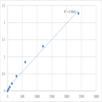 Mouse Spermidine synthase (SRM) ELISA Kit