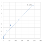 Mouse Tyrosine-protein kinase Srms (SRMS) ELISA Kit