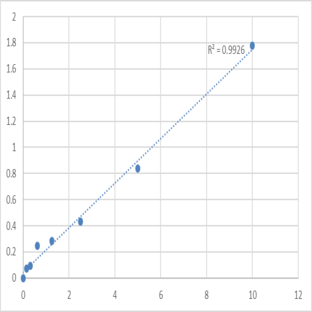 Mouse Lupus La protein (SSB) ELISA Kit