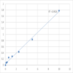 Mouse Lupus La protein (SSB) ELISA Kit