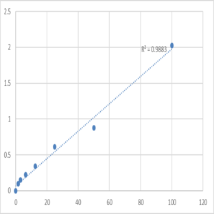 Mouse Signal transducer and activator of transcription 3 (STAT3) ELISA Kit