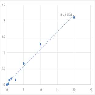 Mouse Signal transducer and activator of transcription 4 (STAT4) ELISA Kit