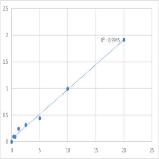 Mouse Signal transducer and activator of transcription 5A (STAT5A) ELISA Kit