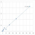 Mouse Stanniocalcin-1 (STC1) ELISA Kit