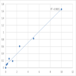 Mouse Stathmin (STMN1) ELISA Kit