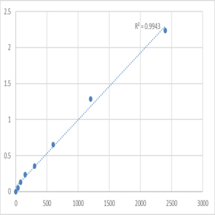 Mouse Striatin-3 (STRN3) ELISA Kit