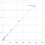 Mouse Striatin-3 (STRN3) ELISA Kit