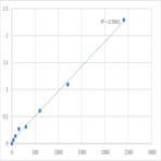 Mouse Striatin-4 (STRN4) ELISA Kit