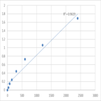 Mouse Steryl-sulfatase (STS) ELISA Kit