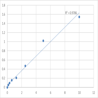 Mouse Syntaxin-1A (STX1A) ELISA Kit