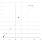 Mouse Syntaxin-1A (STX1A) ELISA Kit