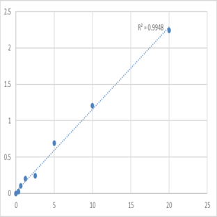 Mouse Syntaxin-2 (STX2) ELISA Kit