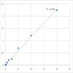 Mouse Syntaxin-2 (STX2) ELISA Kit