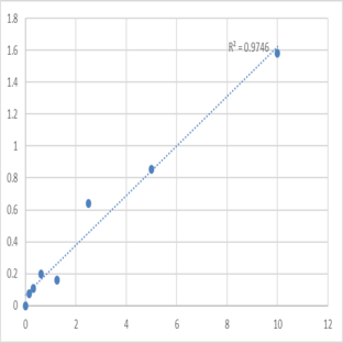 Mouse Serine/threonine/tyrosine-interacting protein (STYX) ELISA Kit