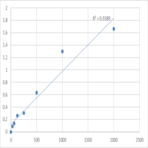 Mouse Extracellular sulfatase Sulf-2 (SULF2) ELISA Kit