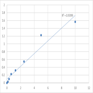 Mouse Sulfite oxidase, mitochondrial (SUOX) ELISA Kit