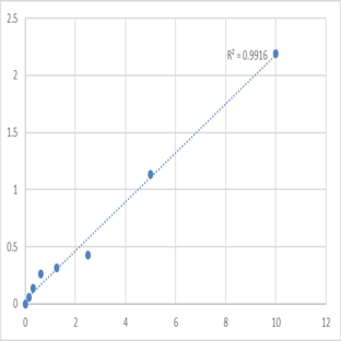 Mouse Synapsin-1 (SYN1) ELISA Kit