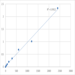 Mouse Heterogeneous nuclear ribonucleoprotein Q (SYNCRIP) ELISA Kit