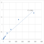 Mouse Nesprin-1 (SYNE1) ELISA Kit