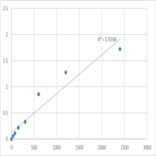 Mouse Nesprin-2 (SYNE2) ELISA Kit