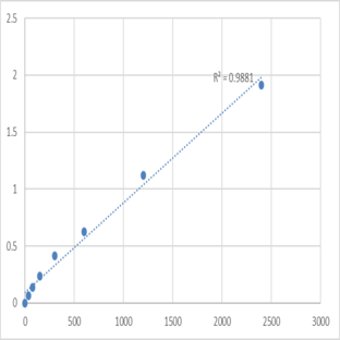 Mouse Synaptogyrin-2 (SYNGR2) ELISA Kit