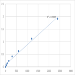 Mouse Synaptogyrin-2 (SYNGR2) ELISA Kit