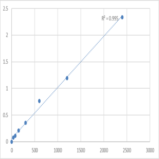 Mouse Synaptogyrin-4 (SYNGR4) ELISA Kit