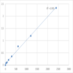 Mouse Synaptogyrin-4 (SYNGR4) ELISA Kit