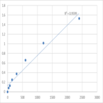 Mouse Synaptojanin-1 (SYNJ1) ELISA Kit