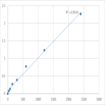 Mouse Synaptojanin-2 (SYNJ2) ELISA Kit