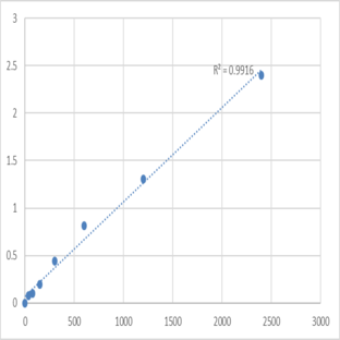 Mouse Synaptotagmin-10 (SYT10) ELISA Kit