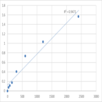 Mouse Synaptotagmin-11 (SYT11) ELISA Kit