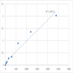 Mouse Synaptotagmin-12 (SYT12) ELISA Kit