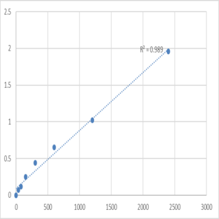 Mouse Synaptotagmin-15 (SYT15) ELISA Kit