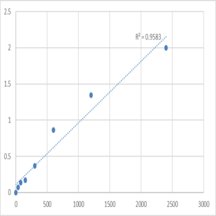 Mouse Synaptotagmin-16 (SYT16) ELISA Kit